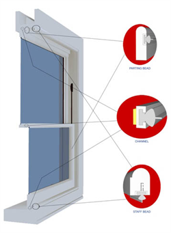 The Sash Window Draught proofing system used by The Wooden Window Workshop